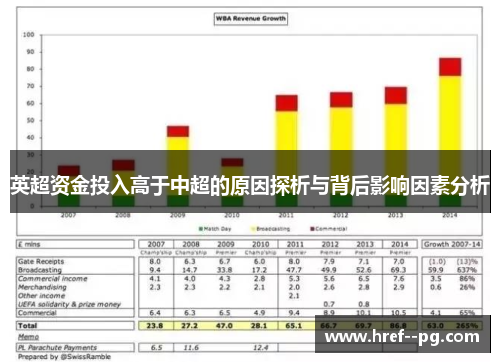 英超资金投入高于中超的原因探析与背后影响因素分析 英超资金投入高于中超的原因探析与背后影响因素分析