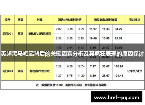 英超黑马崛起背后的关键因素分析及其疯狂表现的原因探讨 英超黑马崛起背后的关键因素分析及其疯狂表现的原因探讨