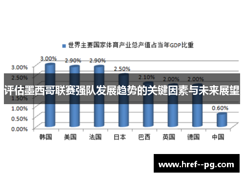 评估墨西哥联赛强队发展趋势的关键因素与未来展望
