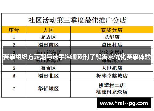 赛事组织方定期与选手沟通及时了解需求优化赛事体验