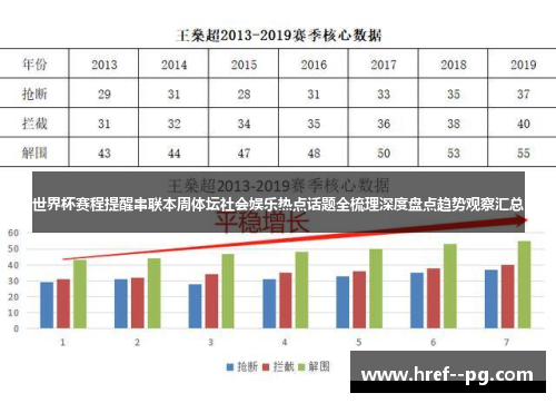 世界杯赛程提醒串联本周体坛社会娱乐热点话题全梳理深度盘点趋势观察汇总
