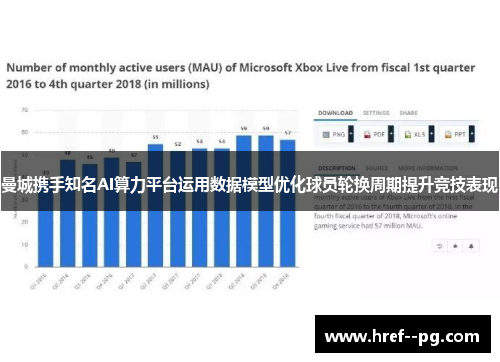 曼城携手知名AI算力平台运用数据模型优化球员轮换周期提升竞技表现