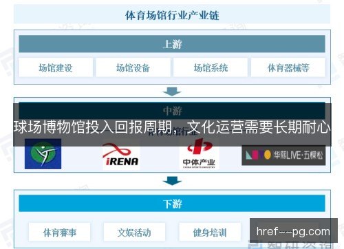 球场博物馆投入回报周期，文化运营需要长期耐心